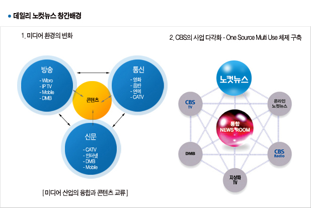 데일리 노컷뉴스 창간배경