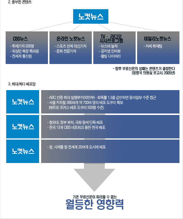 풍부한 컨텐츠